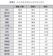 2014年世界烟草发展汇报（下）