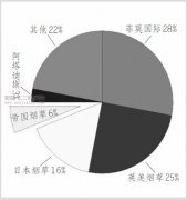 帝国烟草收购阿塔迪斯-2008年