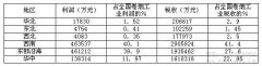 影响烟草行业开展的三大难题