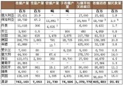 2000年欧洲烟草业有关数据