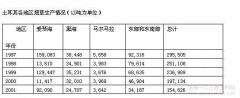 土耳其烟草业稳步变革