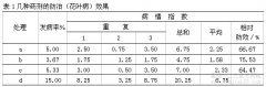 几种药剂防治烟草花叶病效果初报