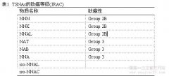 烟草特有亚硝胺研究