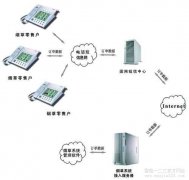 商务电子化　汉王烟草专卖终端系统解决方案