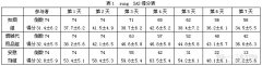 如烟雾化电子烟用于烟碱替代疗法的研究