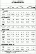 美国2003-2004烟草贸易情况