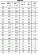 2004年12月烟草成品业运营局势分析