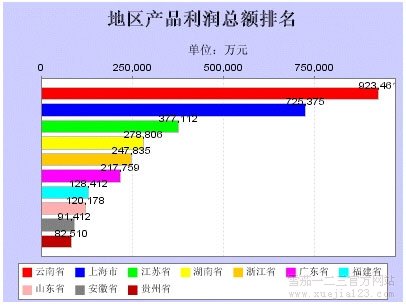 2004年12月烟草成品业运营局势分析