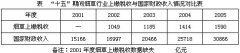 探析烟草行业市场化取向的改革