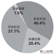 雪茄咖网站预测中国雪茄发展的未来展望