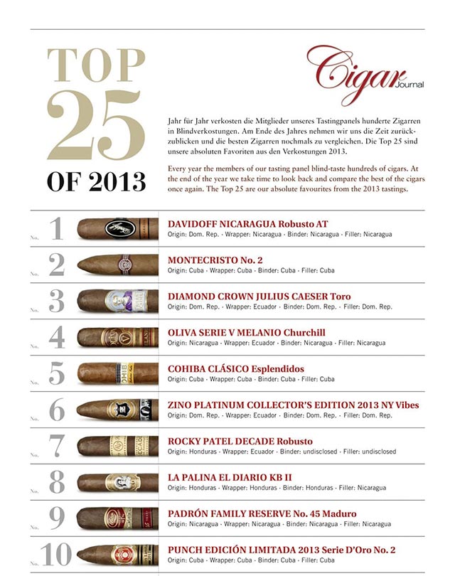 Cigar Jorunal 2013雪茄排名TOP25