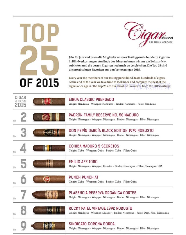 Cigar Jorunal 2015雪茄排名TOP25 