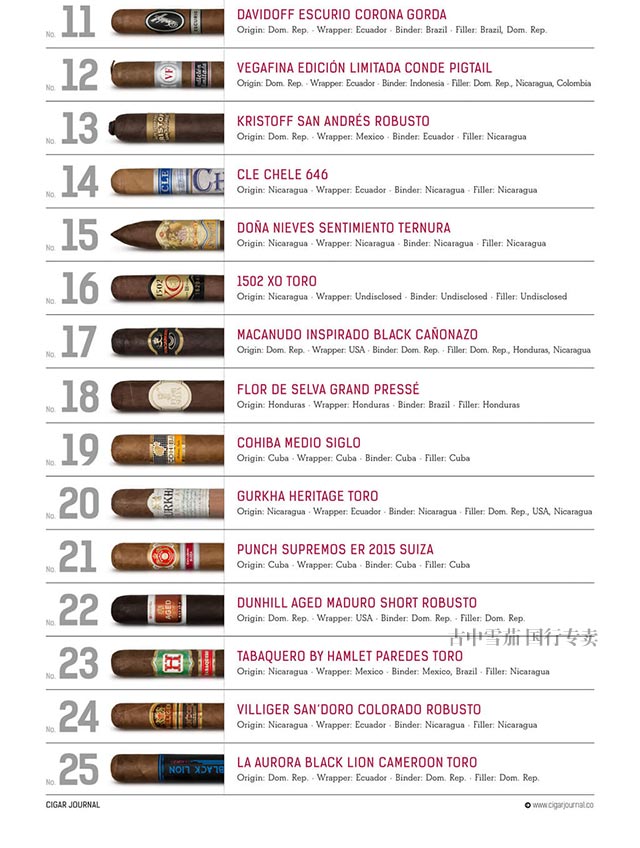 Cigar Jorunal 2016雪茄排名TOP25的完整列表