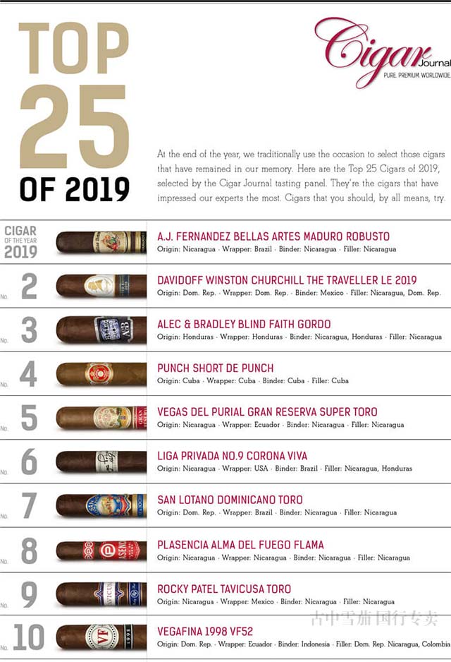 《Cigar Jorunal雪茄杂志》2019雪茄排名TOP25完整列表